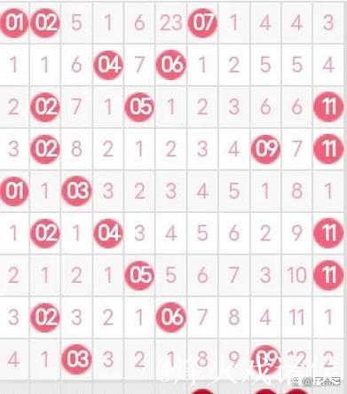 007期谭向阳双色球预测:奇偶号码解析 007期谭向阳双色球预测:奇偶号码解析