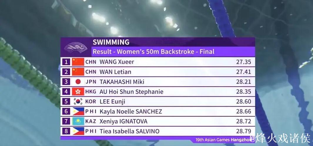 十五运会女子50米仰泳:万乐天夺冠,汪雪儿获亚军 十五运会女子50米仰泳:万乐天夺冠,汪雪儿获亚军