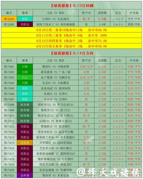 世界杯外围买球如何选择最优投注方式 世界杯外围买球如何选择最优投注方式